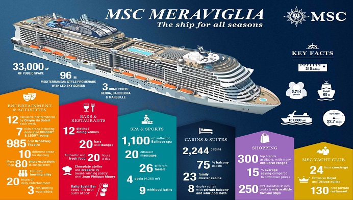 MSC Meraviglia-infographic